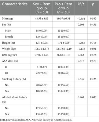 Comparison of sevoflurane and propofol in combination with remifentanil on the quality of postoperative recovery in patients undergoing laparoscopic bariatric surgery